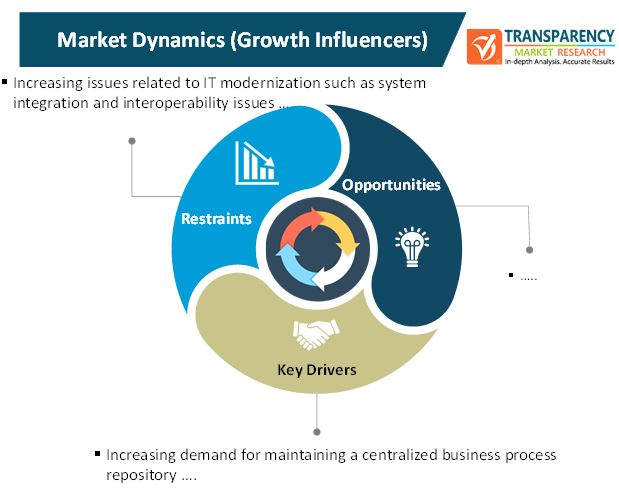 business 2